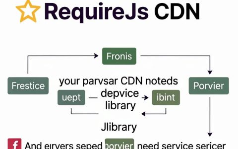 requirejs cdn怎么使用，requirejs cdn引入方法