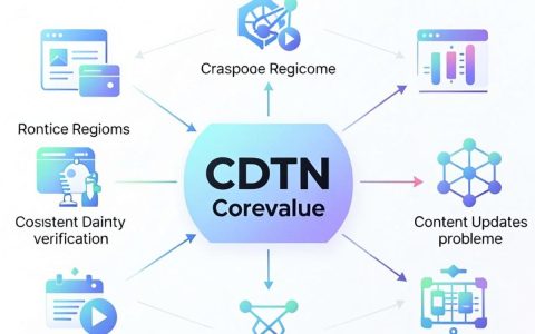 同步cdn失败怎么办？cdn同步失败解决方法
