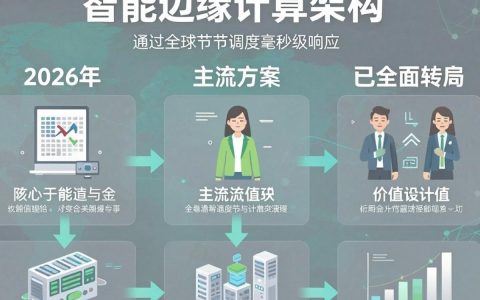 cdn工程是什么，cdn加速服务费用及搭建流程详解