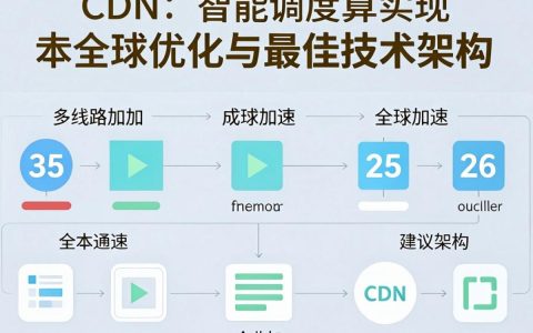 什么是multi cdn？multi cdn是什么意思