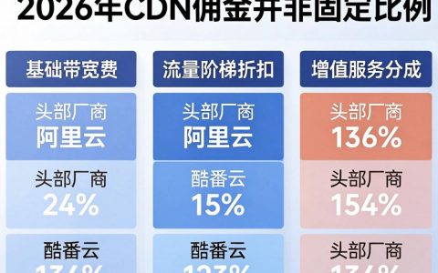 cdn佣金怎么算？cdn佣金比例