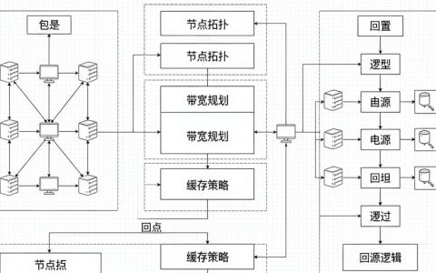 cdn图纸怎么画，cdn加速原理
