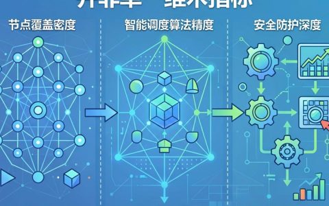 cdn等级怎么划分？cdn加速等级区别