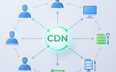 cdn怎么配置，cdn是什么