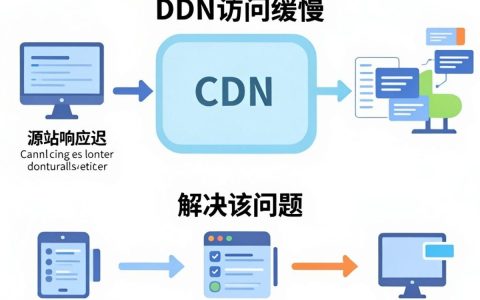 CDN加速为什么很慢？CDN加速慢怎么办