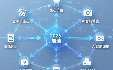 cdn dash怎么用，CDN加速
