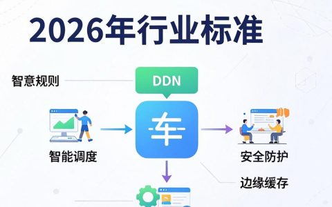 cdn规则是什么，cdn配置详解