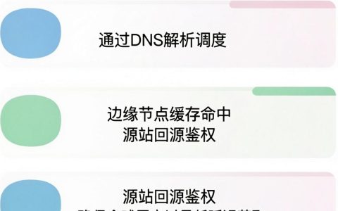 CDN验证失败怎么办？CDN验证