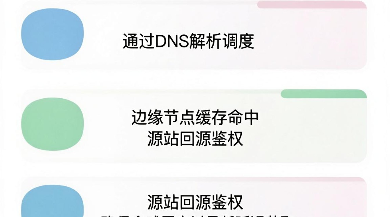 cdn 验证 cdn 验证