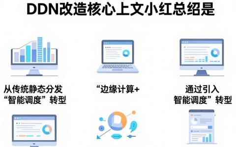 CDN改造是什么，CDN加速服务优化方案