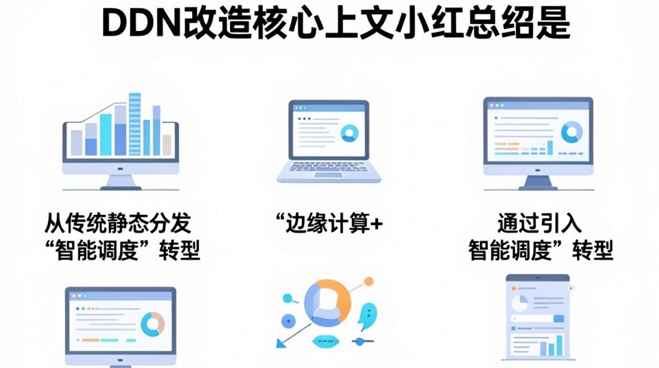 cdn 改造 cdn 改造