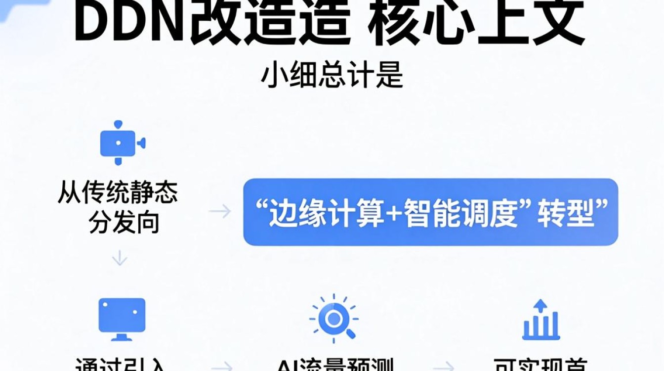 cdn 改造 cdn 改造
