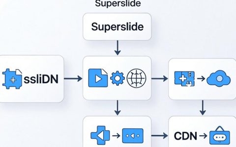 superslide cdn怎么用，superslide cdn地址