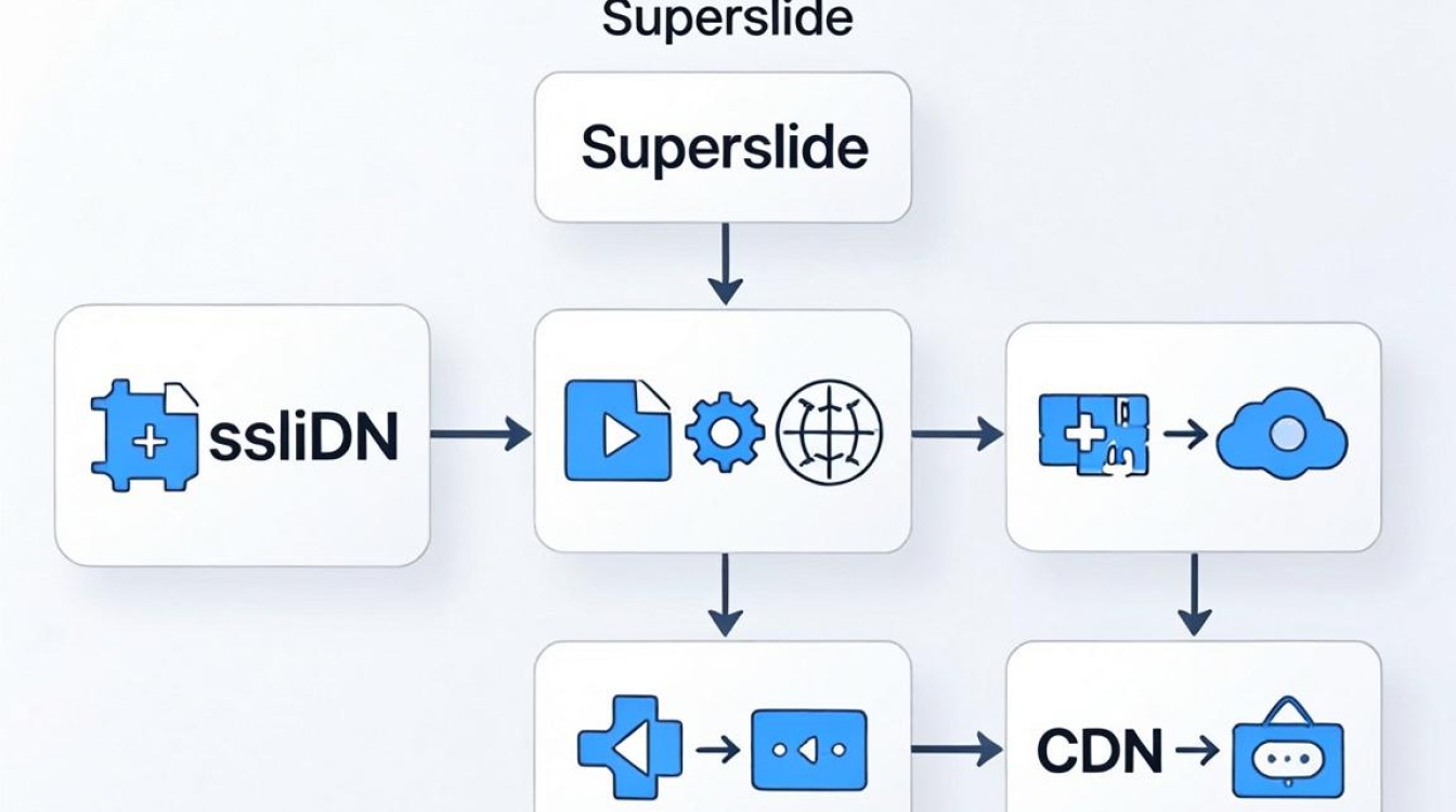 superslide cdn superslide cdn