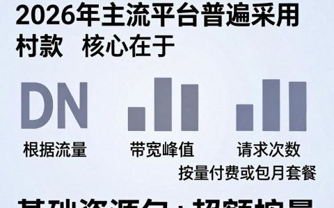 cdn付款失败怎么办，cdn付款