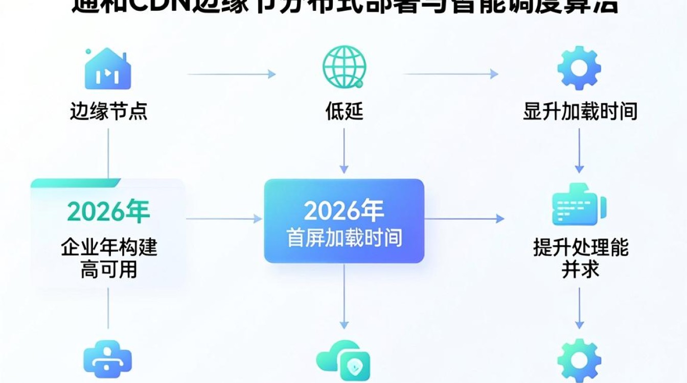 云和cdn 云和cdn