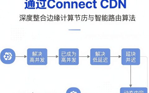 OpenConnect CDN是什么，OpenConnect CDN怎么用