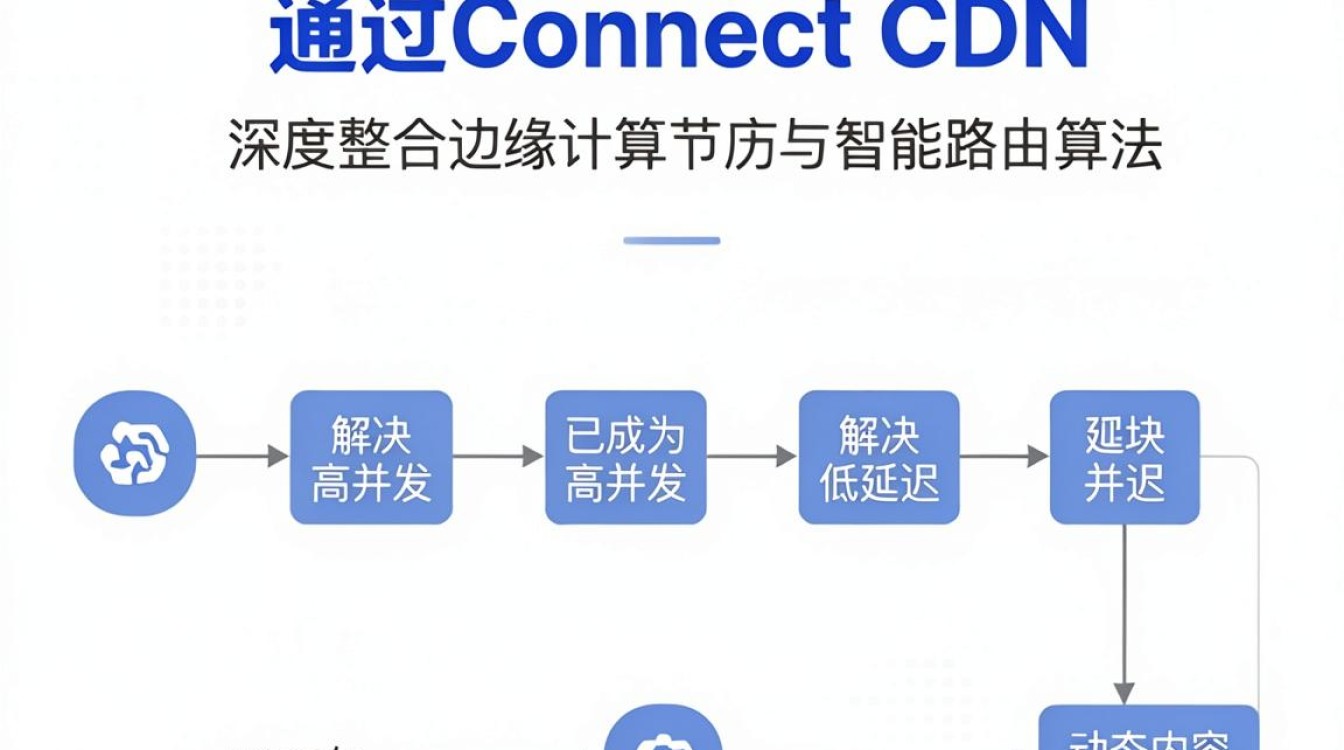 openconnect cdn openconnect cdn
