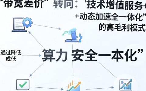CDN盈利模式详解，CDN如何赚钱