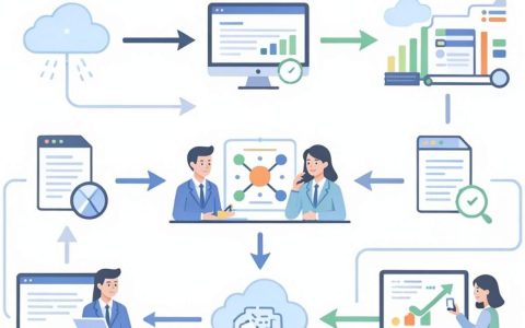 cdn 下线是什么意思？cdn 加速怎么关闭