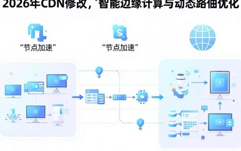 CDN修改配置报错怎么办，CDN修改