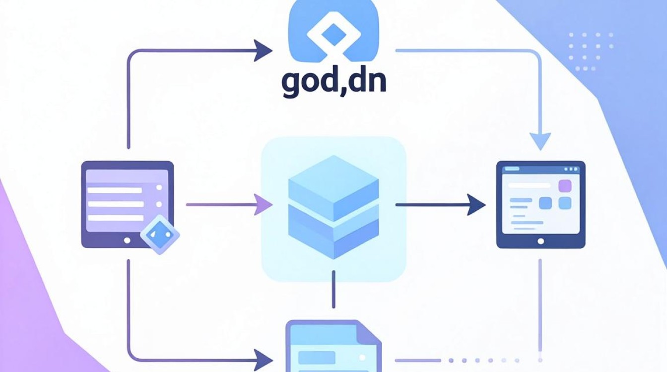 ngod cdn ngod cdn