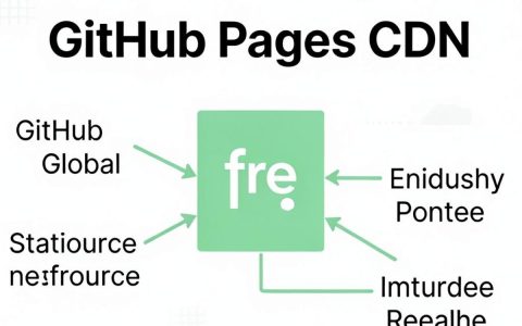 GitHub Pages CDN加速设置方法，如何配置CDN加速GitHub Pages
