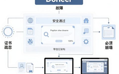 cdn被黑怎么办？cdn被黑怎么解决