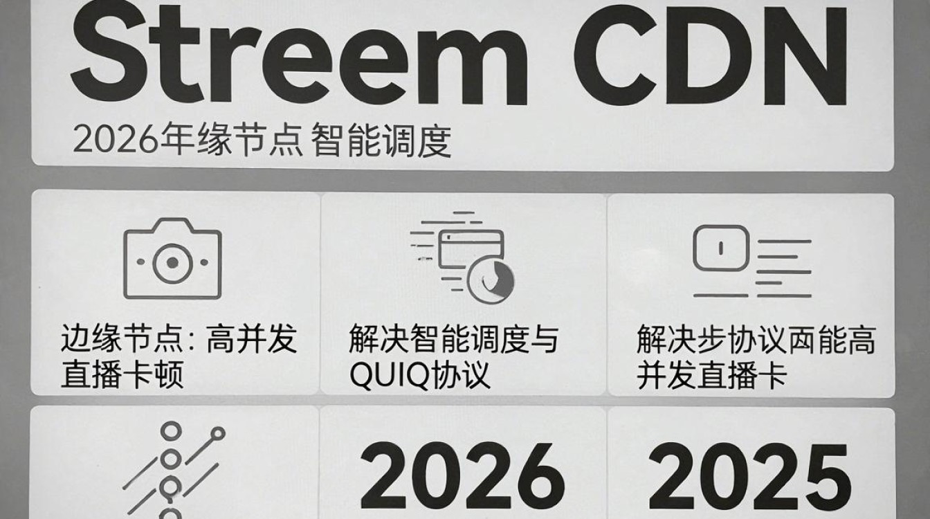 sream cdn sream cdn