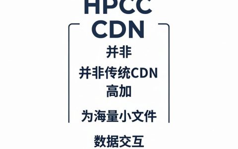 hpcc cdn是什么？hpcc cdn加速服务怎么配置
