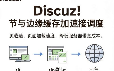 {dz cdn}是什么，{dz cdn}加速怎么配置