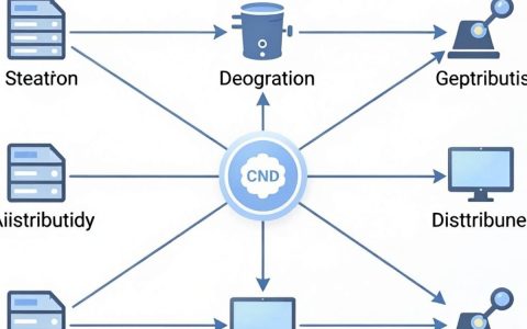 cdn node是什么，cdn节点加速原理