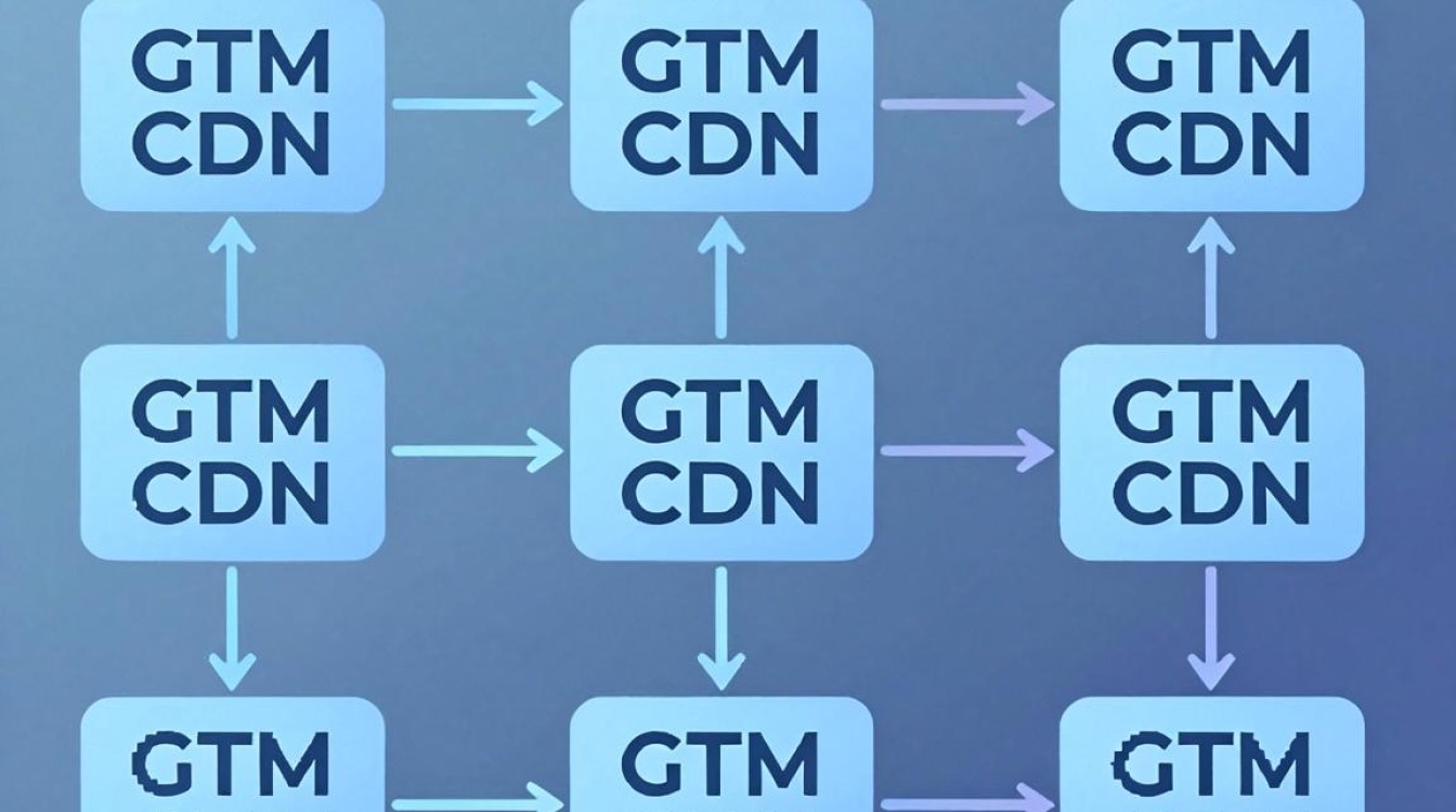 gtm cdn gtm cdn