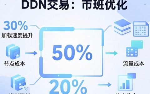 cdn交易怎么买，cdn加速服务价格