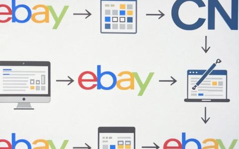 ebay用cdn加速吗，ebay流量