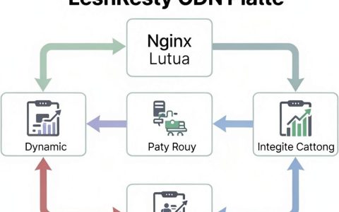 OpenResty CDN配置教程，OpenResty如何加速CDN