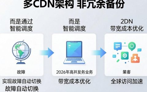 多个CDN怎么选？CDN加速服务哪家好