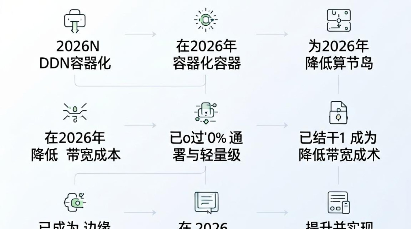 cdn容器 cdn容器