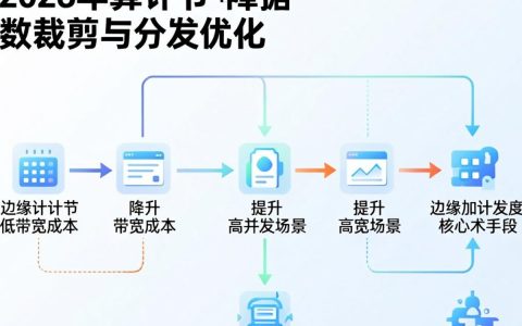 CDN剪切是什么，CDN节点加速原理