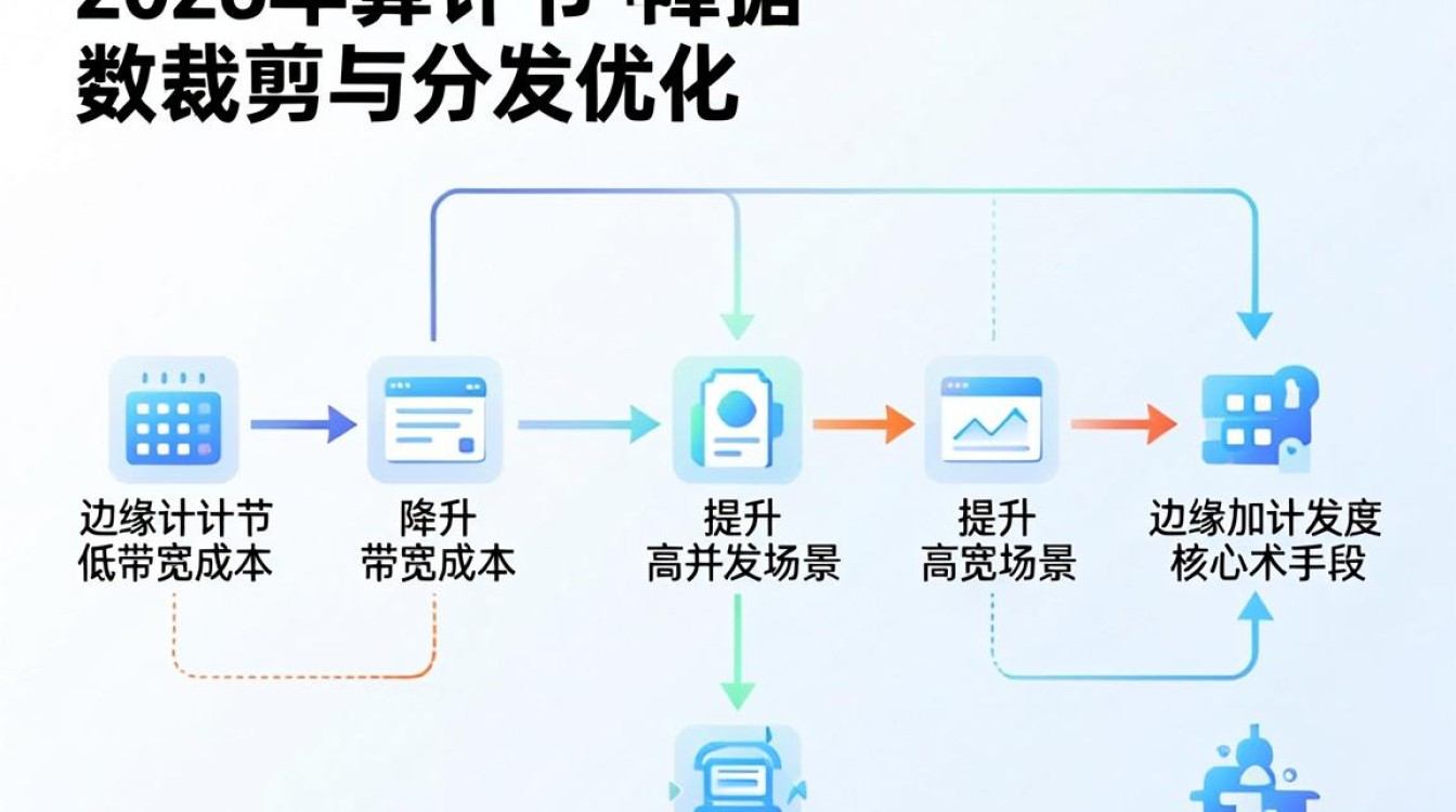 cdn剪切 cdn剪切