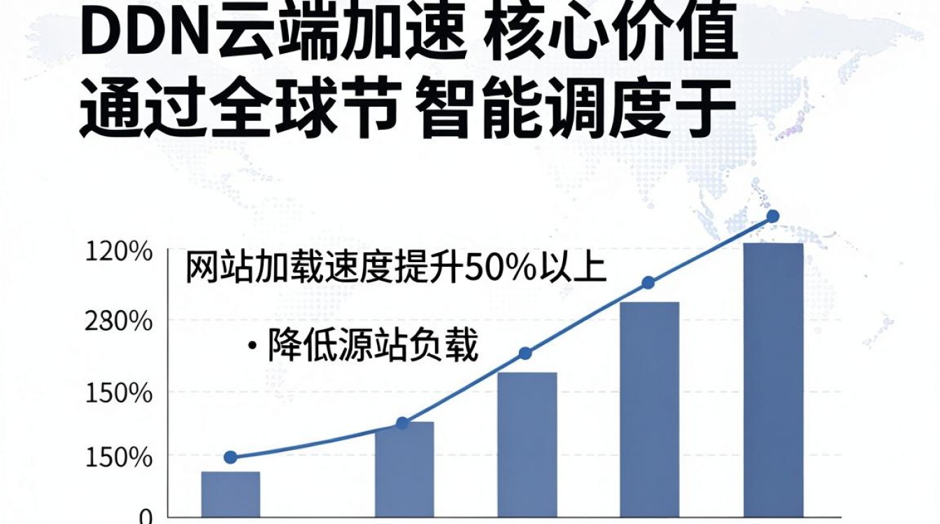 cdn云端