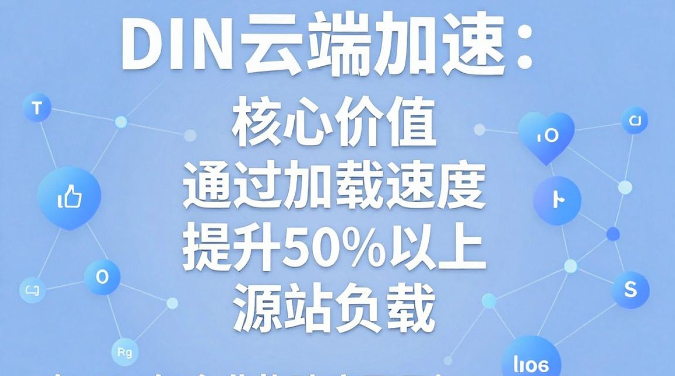 cdn云端