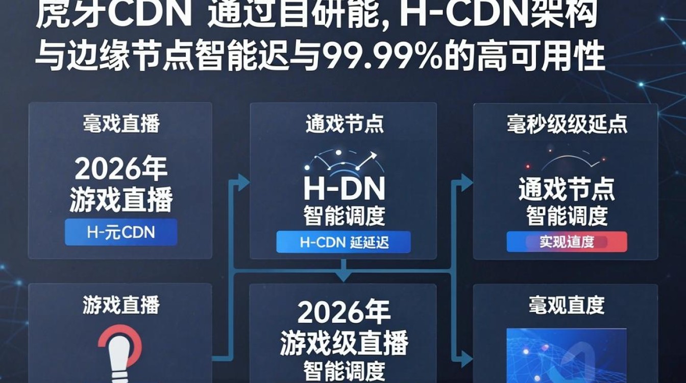 虎牙 cdn 虎牙 cdn