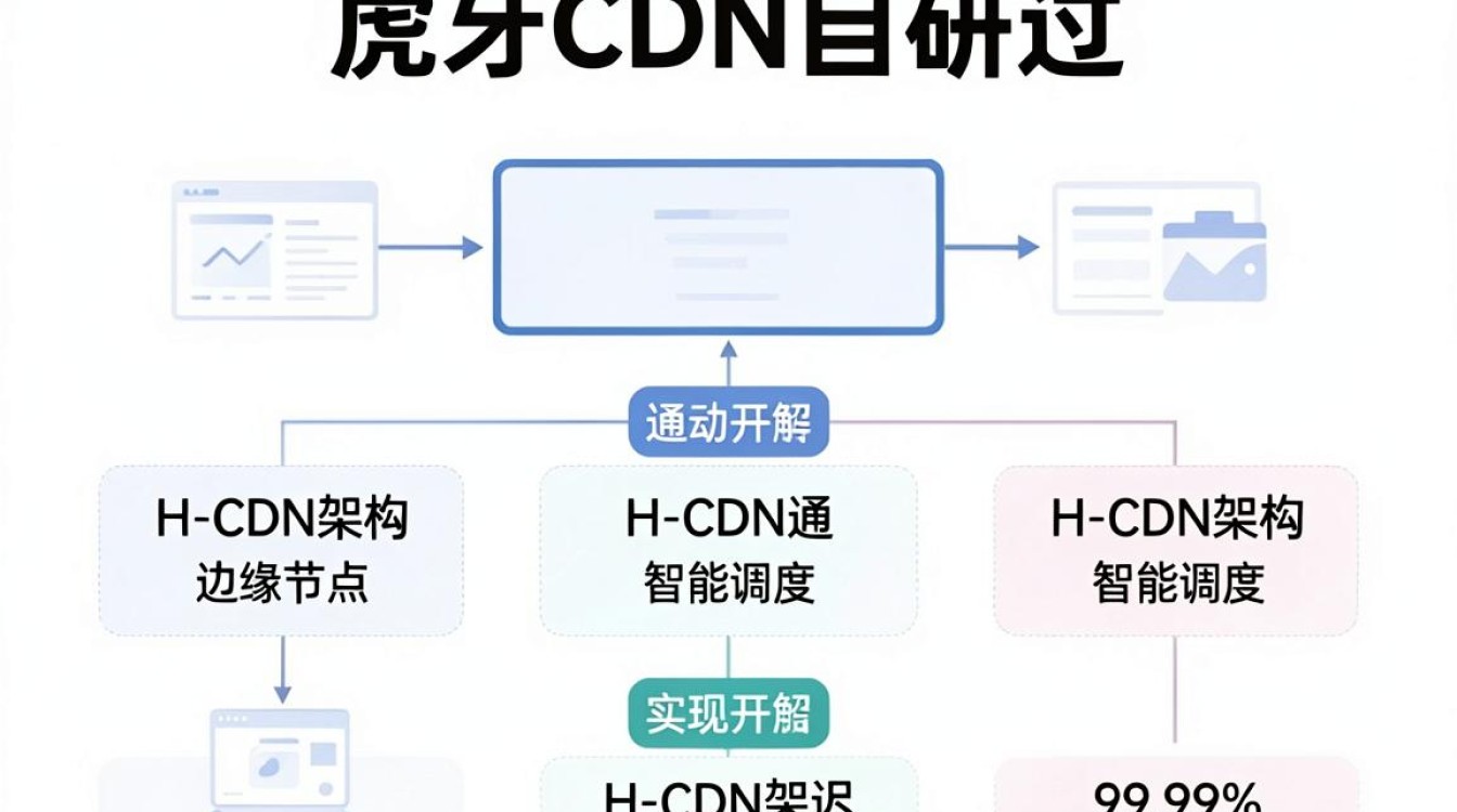 虎牙 cdn 虎牙 cdn