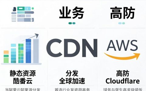 选择CDN，选择CDN，CDN加速服务哪家强