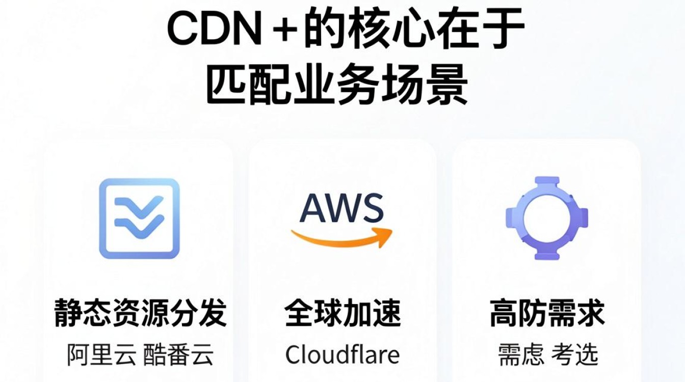 选择 cdn 选择 cdn