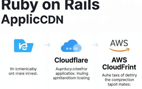 rubyonrails cdn配置教程，ruby on rails cdn加速