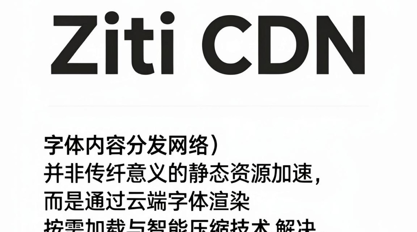 ziti cdn ziti cdn