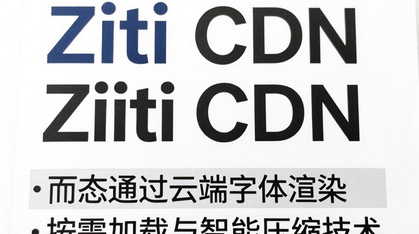 ziti cdn ziti cdn