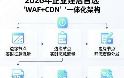 WAF CDN是什么，WAF CDN防护原理